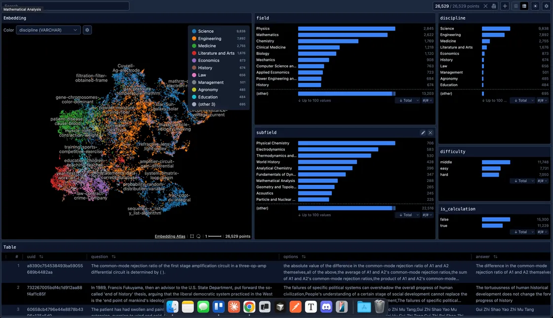 Embedding Atlas: Apple's Open-Source Tool for Exploring Millions of Vectors in Your Browser